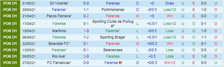 Nhận định Farense vs Guimaraes, 2h30 ngày 7/5 - Ảnh 1