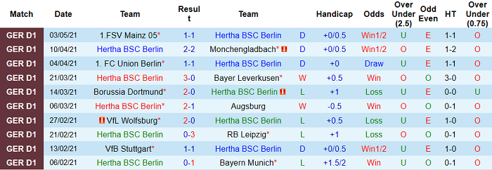 Nhận định Hertha Berlin vs Freiburg, 23h30 ngày 6/5 - Ảnh 3