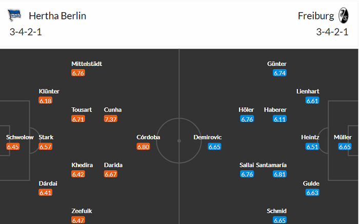 Nhận định Hertha Berlin vs Freiburg, 23h30 ngày 6/5 - Ảnh 4