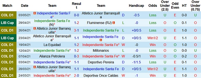 Nhận định Independiente Santa Fe vs River Plate, 7h00 ngày 6/5 - Ảnh 2