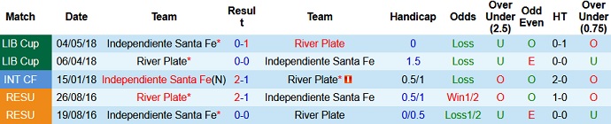 Nhận định Independiente Santa Fe vs River Plate, 7h00 ngày 6/5 - Ảnh 3