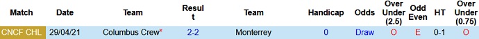 Nhận định Monterrey vs Columbus Crew, 7h00 ngày 6/5 - Ảnh 2