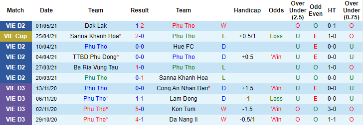 Nhận định Phú Thọ vs Quảng Nam, 15h30 ngày 6/5 - Ảnh 1