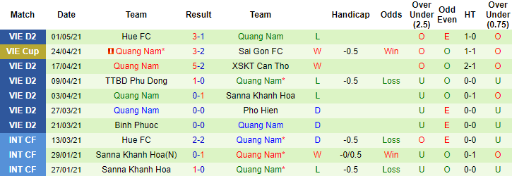 Nhận định Phú Thọ vs Quảng Nam, 15h30 ngày 6/5 - Ảnh 2