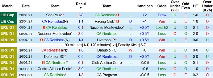 Nhận định Rentistas vs Sporting Cristal, 7h00 ngày 6/5 - Ảnh 2