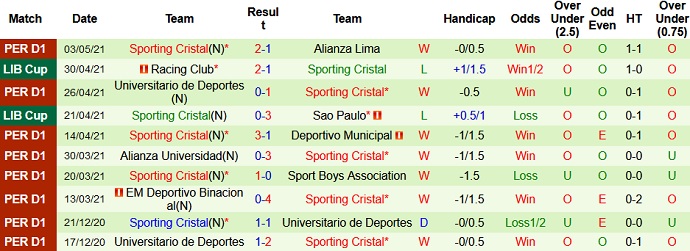Nhận định Rentistas vs Sporting Cristal, 7h00 ngày 6/5 - Ảnh 3