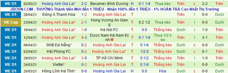 Nhận định Than Quảng Ninh vs HAGL, 17h ngày 7/5 - Ảnh 2