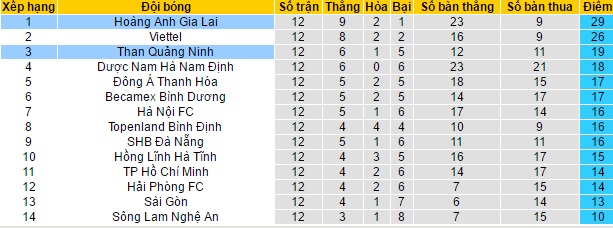 Nhận định Than Quảng Ninh vs HAGL, 17h ngày 7/5 - Ảnh 4