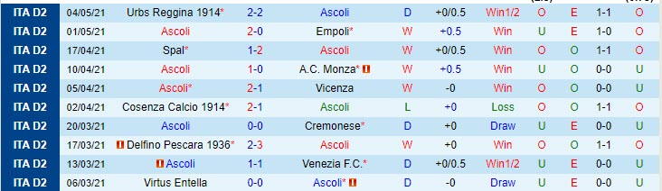 Nhận định Ascoli vs Cittadella, 19h00 ngày 7/5 - Ảnh 1
