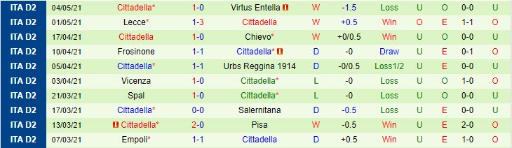 Nhận định Ascoli vs Cittadella, 19h00 ngày 7/5 - Ảnh 2