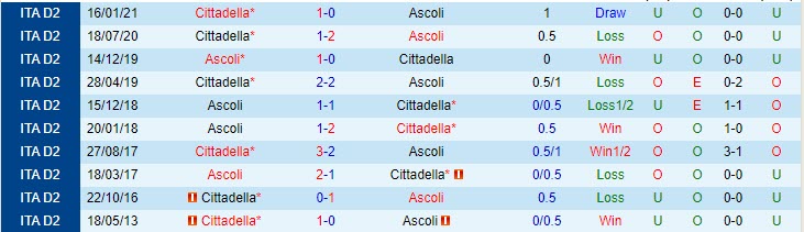 Nhận định Ascoli vs Cittadella, 19h00 ngày 7/5 - Ảnh 3