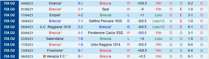 Nhận định Brescia vs Pisa, 19h00 ngày 7/5 - Ảnh 1