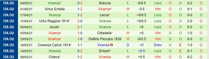 Nhận định Frosinone vs Vicenza, 19h00 ngày 7/5 - Ảnh 2