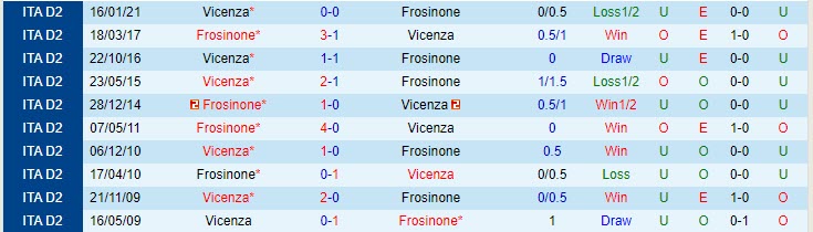 Nhận định Frosinone vs Vicenza, 19h00 ngày 7/5 - Ảnh 3