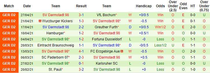 Nhận định Hannover 96 vs Darmstadt, 23h30 ngày 7/5 - Ảnh 2