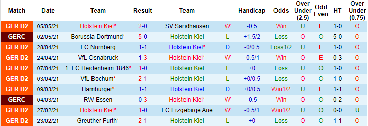 Nhận định Holstein Kiel vs St. Pauli, 23h30 ngày 7/5 - Ảnh 1