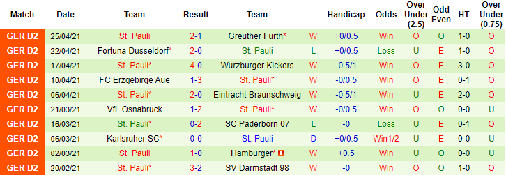 Nhận định Holstein Kiel vs St. Pauli, 23h30 ngày 7/5 - Ảnh 2