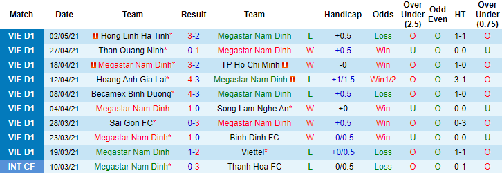 Nhận định Nam Định vs SHB Đà Nẵng, 17h ngày 7/5 - Ảnh 1