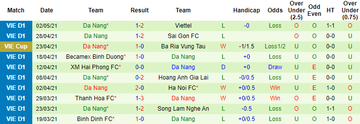 Nhận định Nam Định vs SHB Đà Nẵng, 17h ngày 7/5 - Ảnh 2