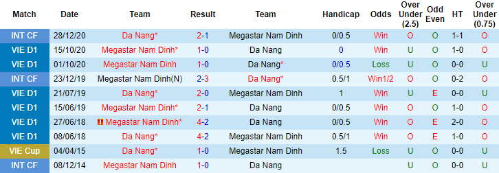 Nhận định Nam Định vs SHB Đà Nẵng, 17h ngày 7/5 - Ảnh 3