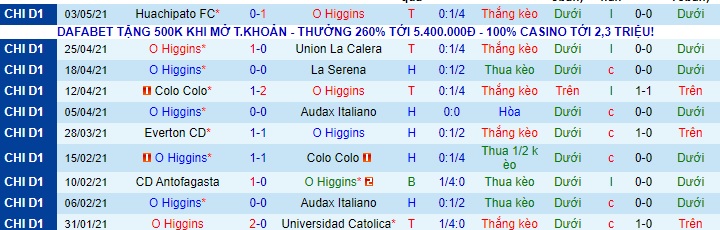 Nhận định O'Higgins vs Unión Española, 7h ngày 8/5 - Ảnh 1