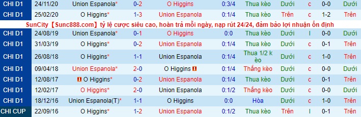Nhận định O'Higgins vs Unión Española, 7h ngày 8/5 - Ảnh 3