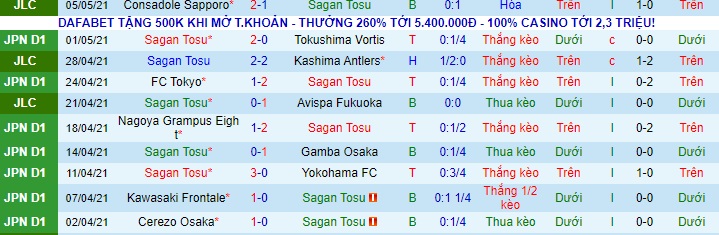 Nhận định Sagan Tosu vs Sanfrecce Hiroshima, 12h ngày 8/5 - Ảnh 1