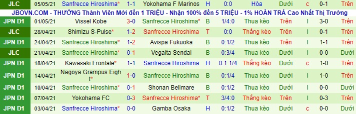 Nhận định Sagan Tosu vs Sanfrecce Hiroshima, 12h ngày 8/5 - Ảnh 2