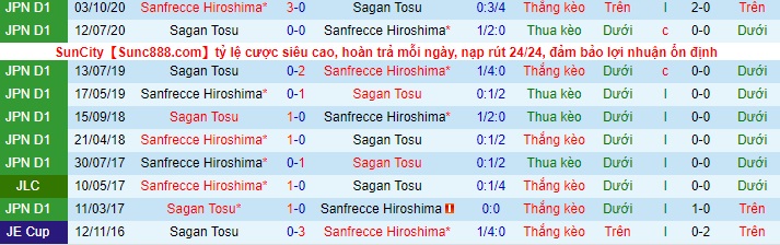 Nhận định Sagan Tosu vs Sanfrecce Hiroshima, 12h ngày 8/5 - Ảnh 3