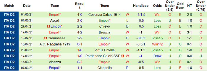 Nhận định Salernitana vs Empoli, 19h ngày 7/5 - Ảnh 2