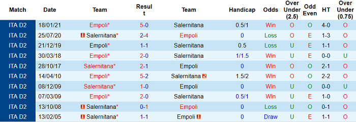Nhận định Salernitana vs Empoli, 19h ngày 7/5 - Ảnh 4