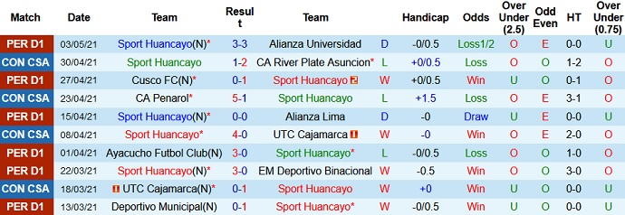 Nhận định Sport Huancayo vs Corinthians, 7h30 ngày 7/5 - Ảnh 2