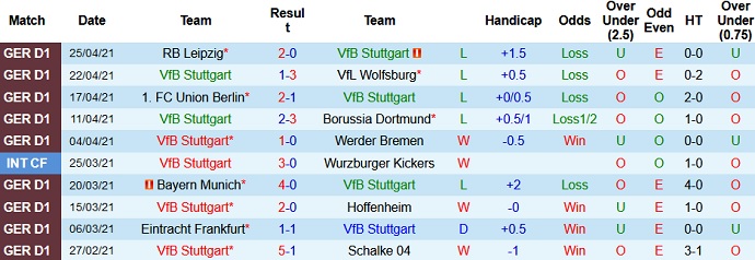 Nhận định Stuttgart vs Augsburg, 1h30 ngày 8/5 - Ảnh 3