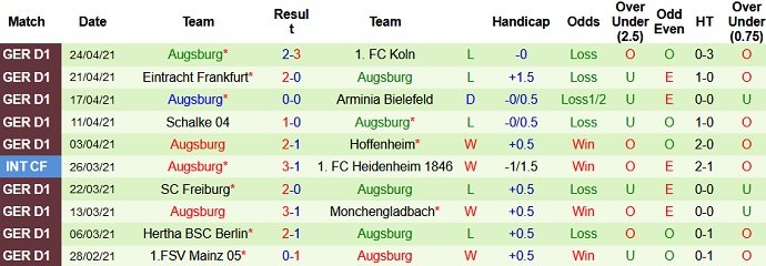 Nhận định Stuttgart vs Augsburg, 1h30 ngày 8/5 - Ảnh 5