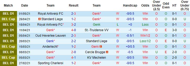 Soi kèo phạt góc/ tài xỉu hôm nay 7/5: Racing Genk vs Club Brugge - Ảnh 1
