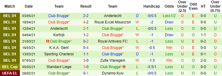 Soi kèo phạt góc/ tài xỉu hôm nay 7/5: Racing Genk vs Club Brugge - Ảnh 2