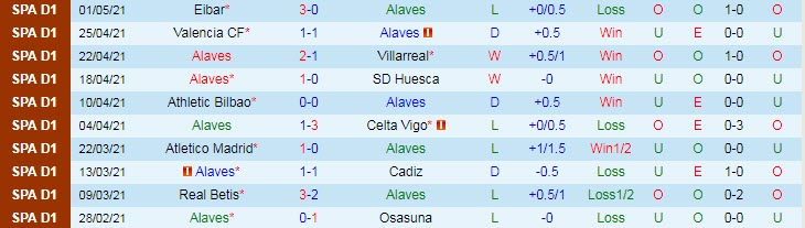 Nhận định Alaves vs Levante, 19h00 ngày 8/5 - Ảnh 1