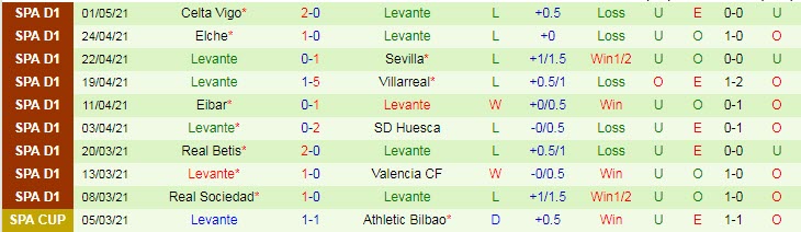 Nhận định Alaves vs Levante, 19h00 ngày 8/5 - Ảnh 2