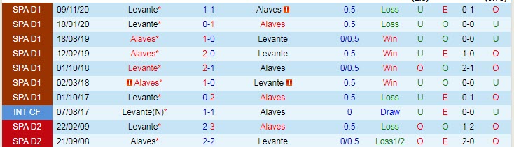 Nhận định Alaves vs Levante, 19h00 ngày 8/5 - Ảnh 3
