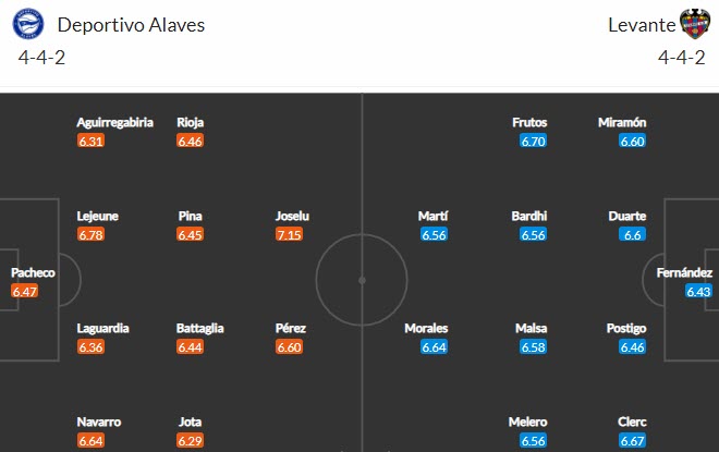 Nhận định Alaves vs Levante, 19h00 ngày 8/5 - Ảnh 4