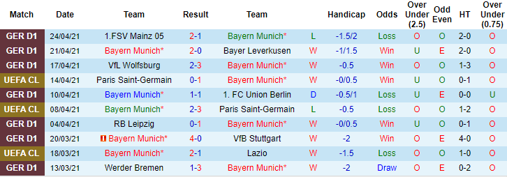 Nhận định Bayern Munich vs M'gladbach, 23h30 ngày 8/5 - Ảnh 2