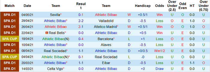 Nhận định Bilbao vs Osasuna, 2h ngày 9/5 - Ảnh 1
