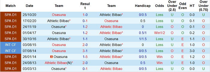 Nhận định Bilbao vs Osasuna, 2h ngày 9/5 - Ảnh 3
