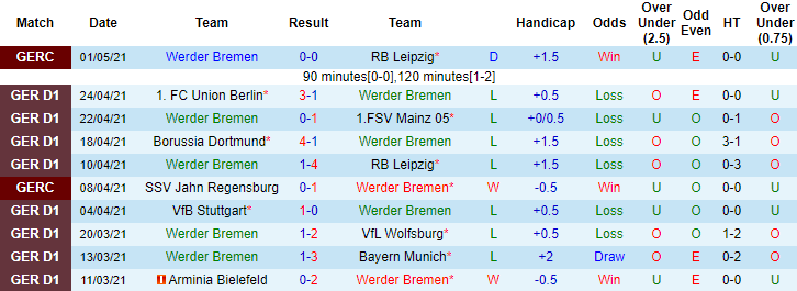 Nhận định Bremen vs Leverkusen, 20h30 ngày 8/5 - Ảnh 1