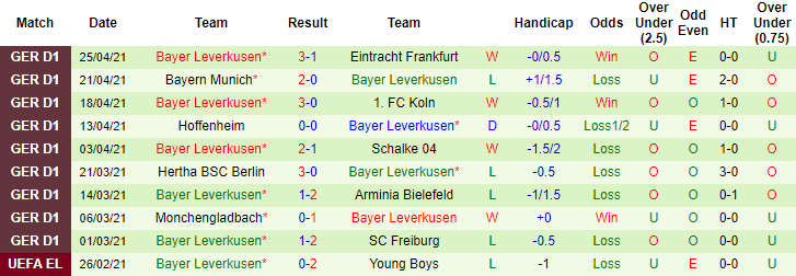 Nhận định Bremen vs Leverkusen, 20h30 ngày 8/5 - Ảnh 2