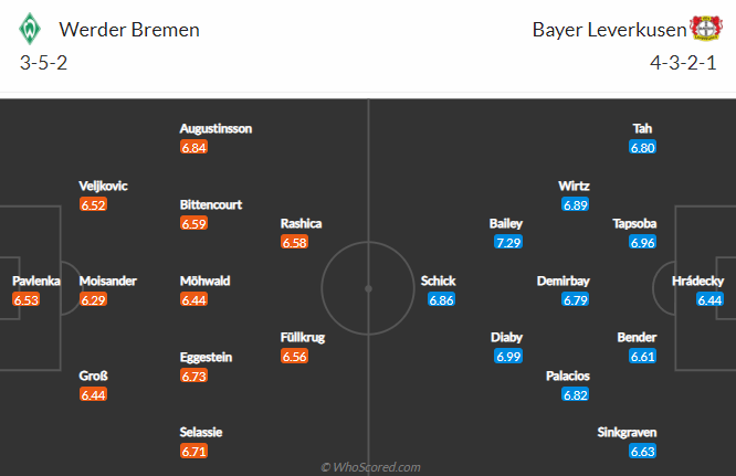 Nhận định Bremen vs Leverkusen, 20h30 ngày 8/5 - Ảnh 4