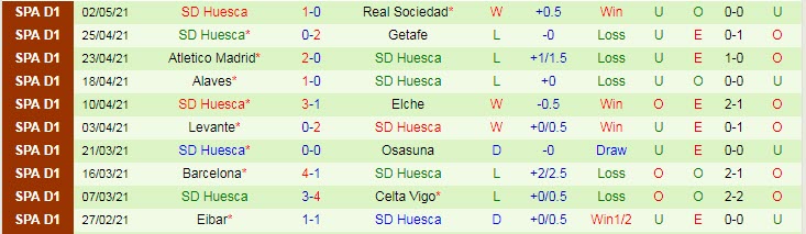 Nhận định Cadiz vs Huesca, 23h30 ngày 8/5 - Ảnh 2