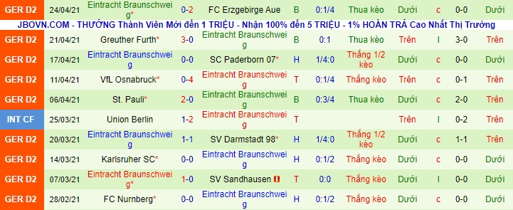 Nhận định Düsseldorf vs E. Braunschweig, 18h ngày 8/5 - Ảnh 2