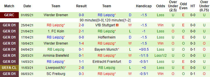 Nhận định Dortmund vs RB Leipzig, 20h30 ngày 8/5 - Ảnh 2