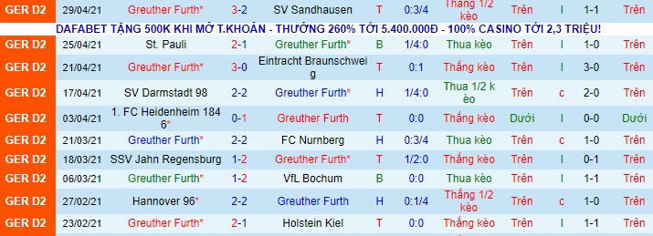 Nhận định Fürth vs Karlsruher, 18h ngày 8/5 - Ảnh 1